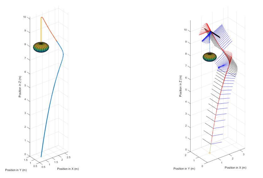 Autonomous Quadrotor Trajectory Planning and Control for In-Flight Aerial Vehicle Capture